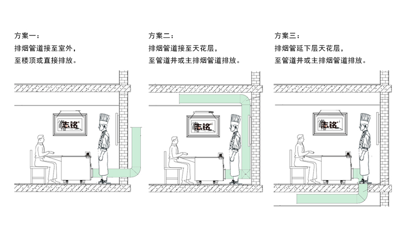 志銘無(wú)煙鐵板燒設(shè)備下排煙方案